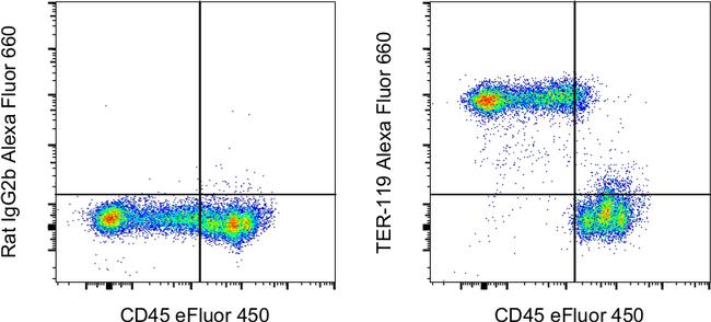 TER-119 Antibody in Flow Cytometry (Flow)