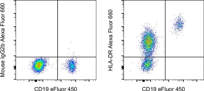 HLA-DR Antibody in Flow Cytometry (Flow)