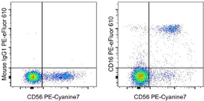 CD16 Antibody in Flow Cytometry (Flow)