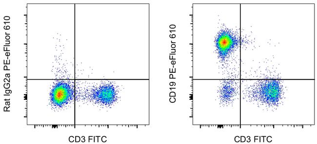 CD19 Antibody in Flow Cytometry (Flow)