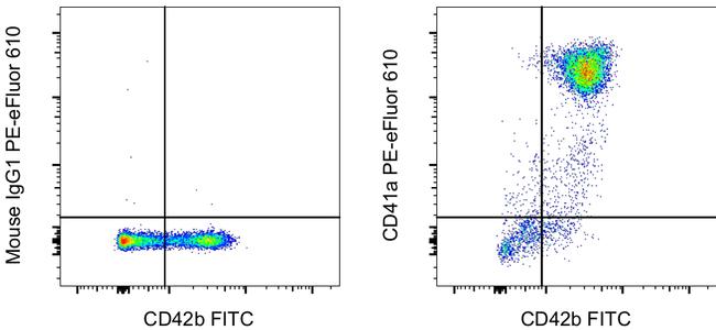 CD41a Antibody in Flow Cytometry (Flow)