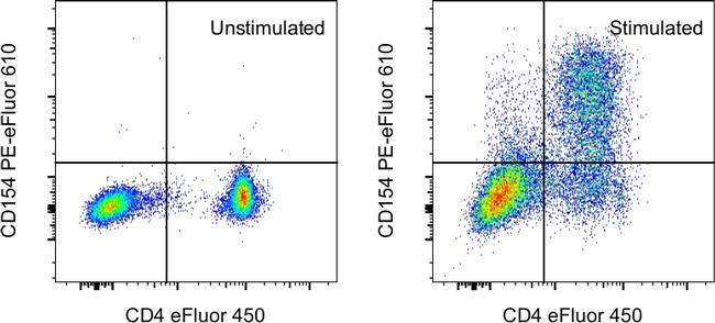 CD154 (CD40 Ligand) Antibody in Flow Cytometry (Flow)