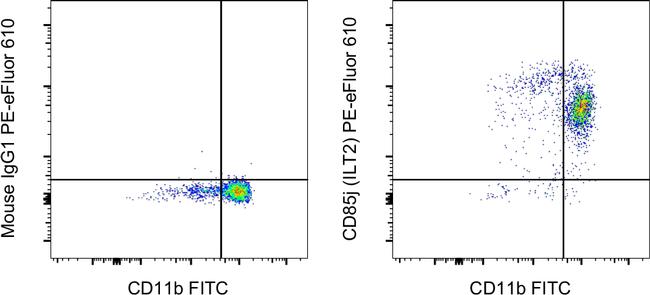 CD85j (ILT2) Antibody in Flow Cytometry (Flow)