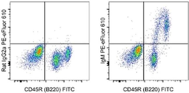 IgM Antibody in Flow Cytometry (Flow)