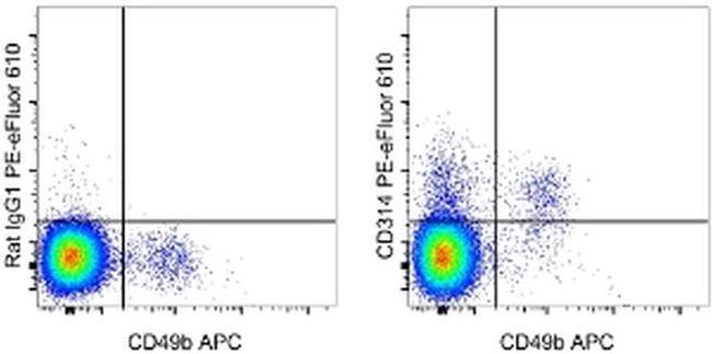 CD314 (NKG2D) Antibody in Flow Cytometry (Flow)