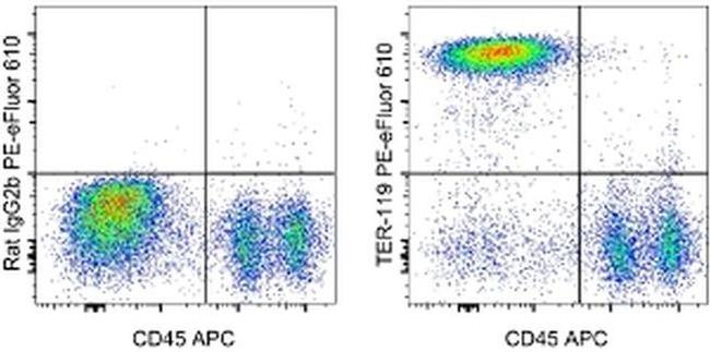 TER-119 Antibody in Flow Cytometry (Flow)