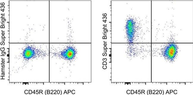 CD3e Antibody in Flow Cytometry (Flow)