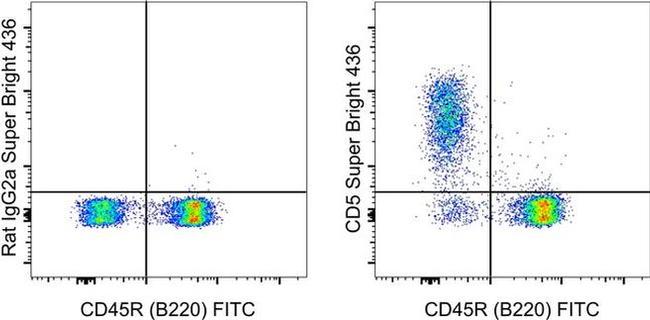 CD5 Antibody in Flow Cytometry (Flow)