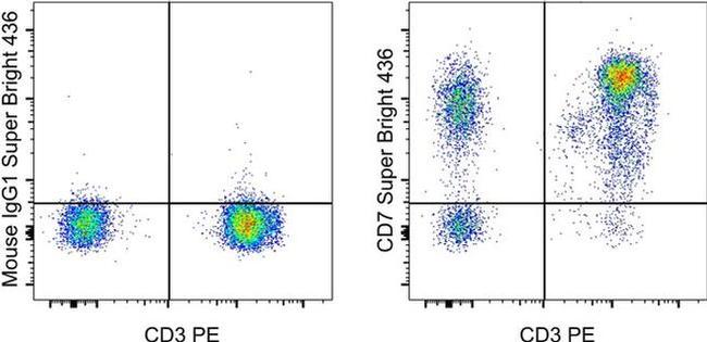 CD7 Antibody in Flow Cytometry (Flow)