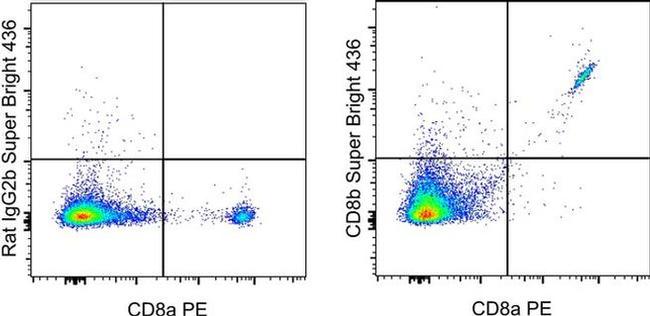 CD8b Antibody in Flow Cytometry (Flow)