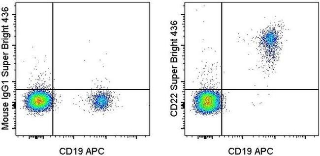 CD22 Antibody in Flow Cytometry (Flow)