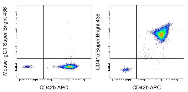 CD41a Antibody in Flow Cytometry (Flow)