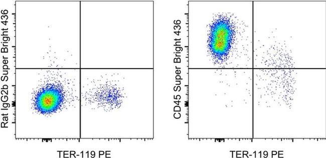 CD45 Antibody in Flow Cytometry (Flow)