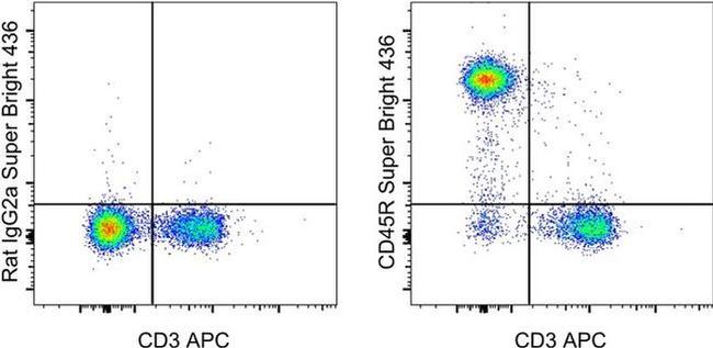 CD45R (B220) Antibody in Flow Cytometry (Flow)