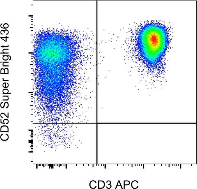 CD52 Antibody in Flow Cytometry (Flow)