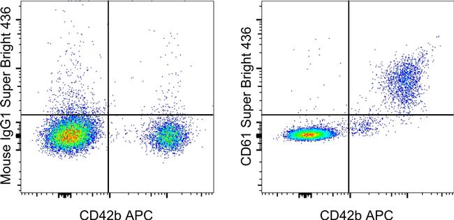 CD61 (Integrin beta 3) Antibody in Flow Cytometry (Flow)