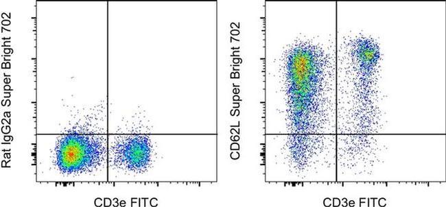 CD62L (L-Selectin) Antibody in Flow Cytometry (Flow)