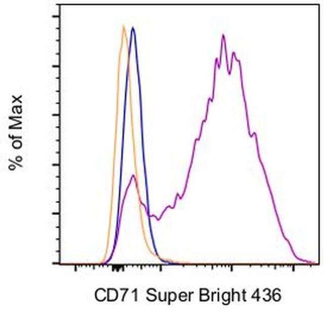 CD71 (Transferrin Receptor) Antibody in Flow Cytometry (Flow)