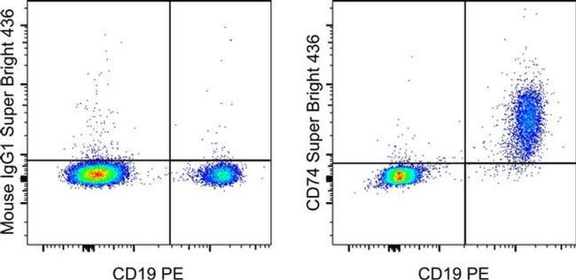 CD74 Antibody in Flow Cytometry (Flow)