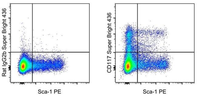 CD117 (c-Kit) Antibody in Flow Cytometry (Flow)