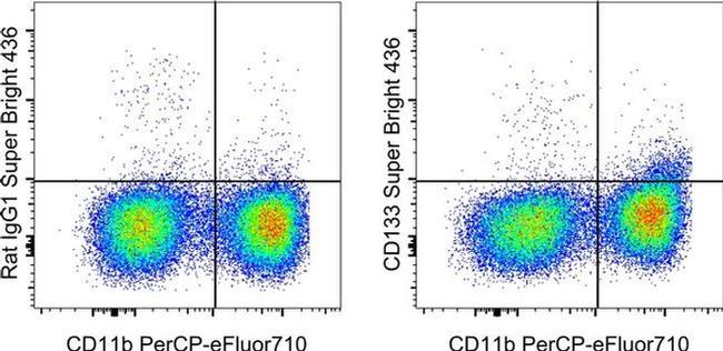 CD133 (Prominin-1) Antibody in Flow Cytometry (Flow)