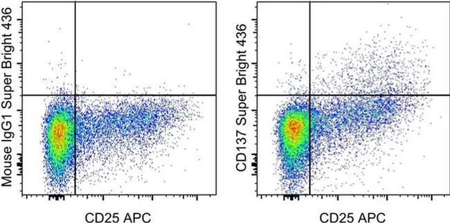 CD137 (4-1BB) Antibody in Flow Cytometry (Flow)