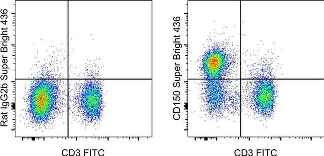 CD150 Antibody in Flow Cytometry (Flow)