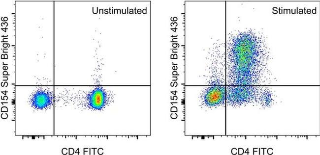 CD154 (CD40 Ligand) Antibody in Flow Cytometry (Flow)