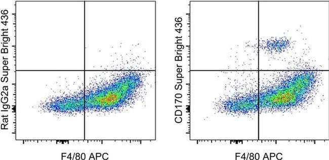 CD170 (Siglec F) Antibody in Flow Cytometry (Flow)