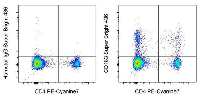 CD183 (CXCR3) Antibody in Flow Cytometry (Flow)