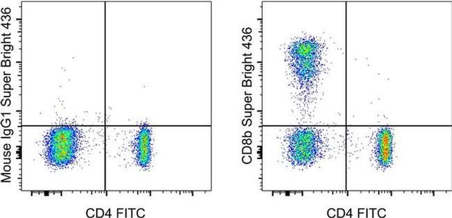 CD8b Antibody in Flow Cytometry (Flow)