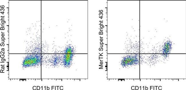 MERTK Antibody in Flow Cytometry (Flow)