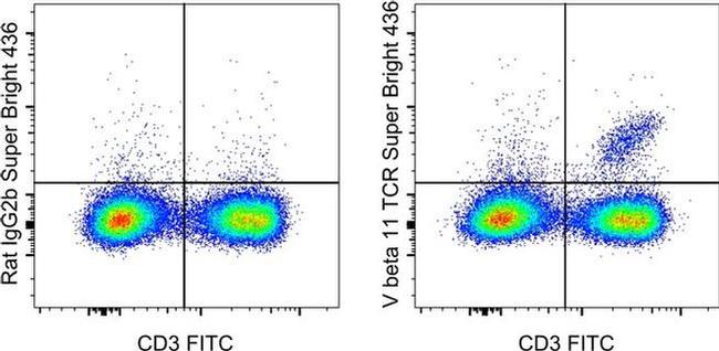 TCR V beta 11 Antibody in Flow Cytometry (Flow)