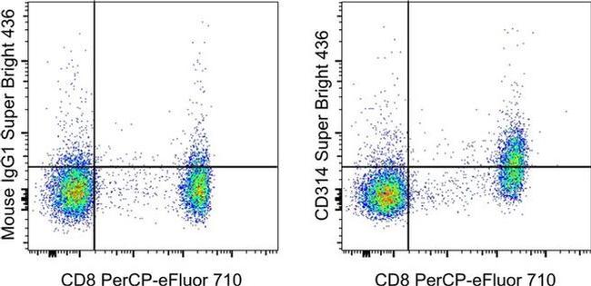 CD314 (NKG2D) Antibody in Flow Cytometry (Flow)