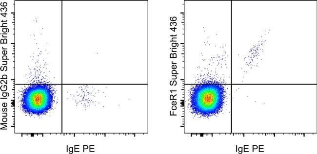 FceR1 alpha Antibody in Flow Cytometry (Flow)