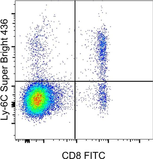 Ly-6C Antibody in Flow Cytometry (Flow)