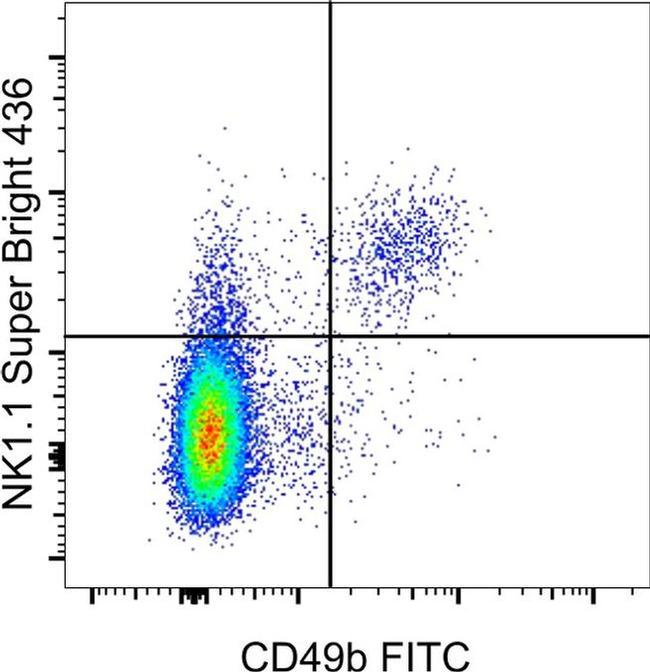 NK1.1 Antibody in Flow Cytometry (Flow)