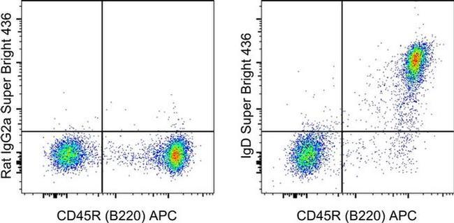 IgD Antibody in Flow Cytometry (Flow)