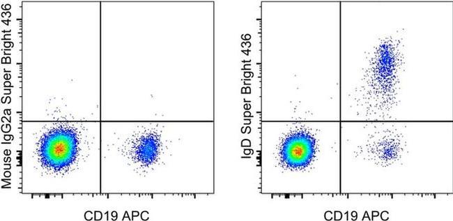 IgD Antibody in Flow Cytometry (Flow)