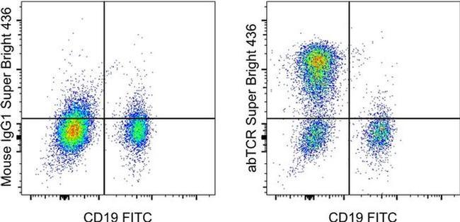 TCR alpha/beta Antibody in Flow Cytometry (Flow)