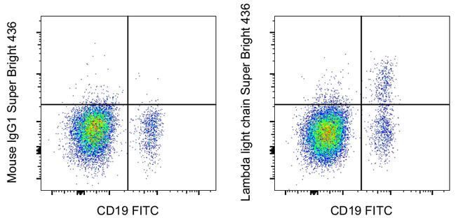 Lambda light chain Antibody in Flow Cytometry (Flow)