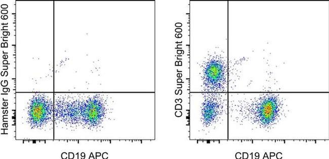 CD3e Antibody in Flow Cytometry (Flow)