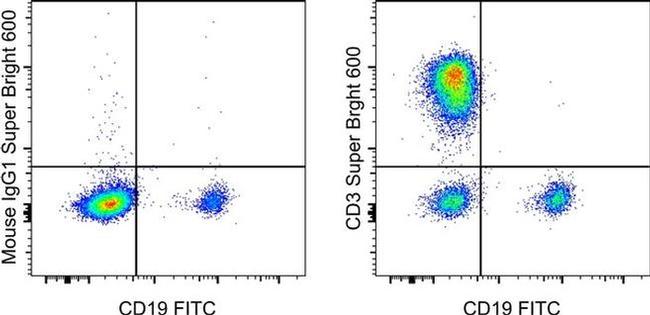 CD3 Antibody in Flow Cytometry (Flow)