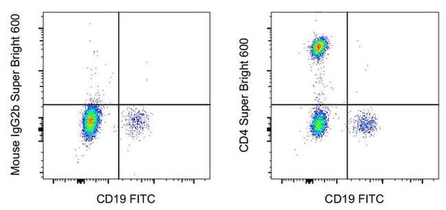 CD4 Antibody in Flow Cytometry (Flow)