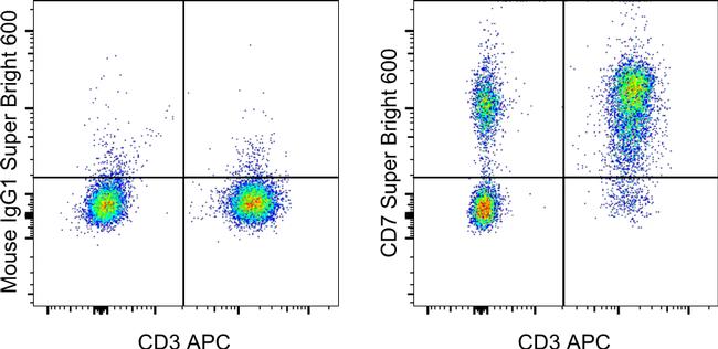 CD7 Antibody in Flow Cytometry (Flow)