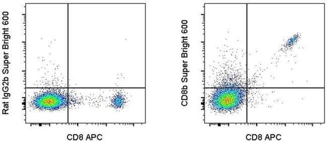 CD8b Antibody in Flow Cytometry (Flow)