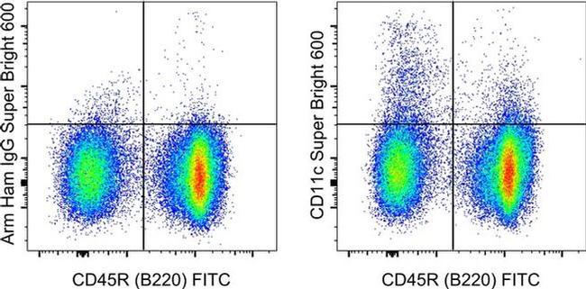 CD11c Antibody in Flow Cytometry (Flow)