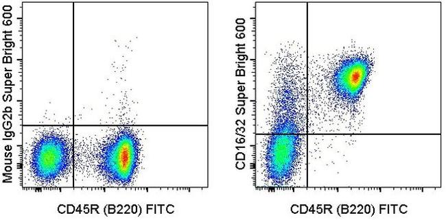 CD16/CD32 Antibody in Flow Cytometry (Flow)