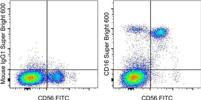 CD16 Antibody in Flow Cytometry (Flow)