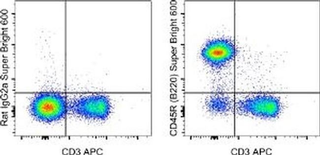 CD45R (B220) Antibody in Flow Cytometry (Flow)